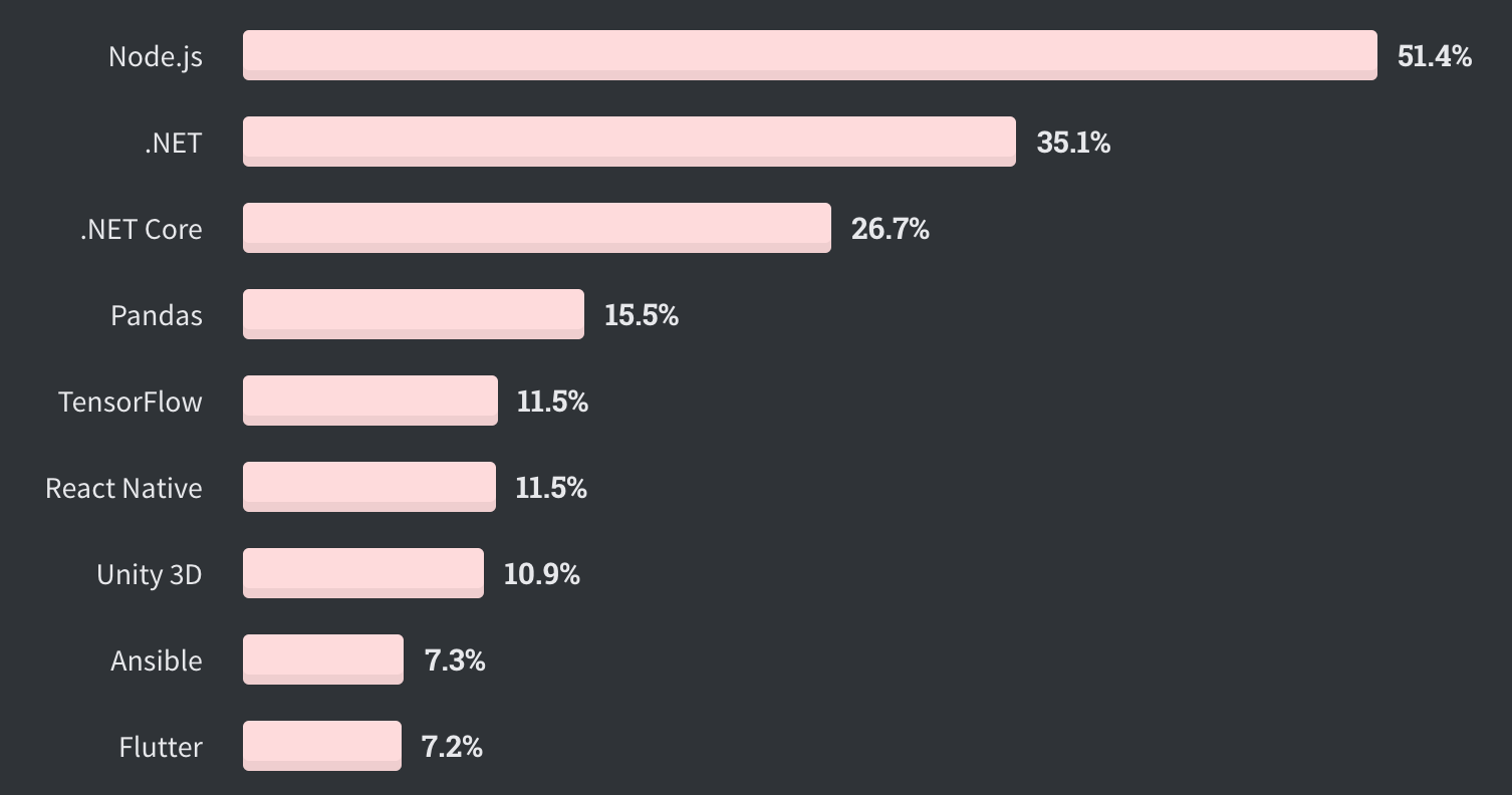 src/why-learn-js/Untitled%202.png